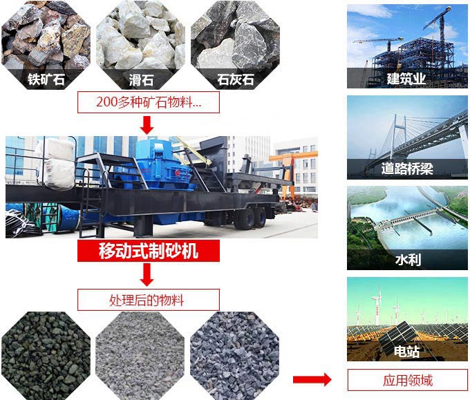 移動制砂機應用范圍