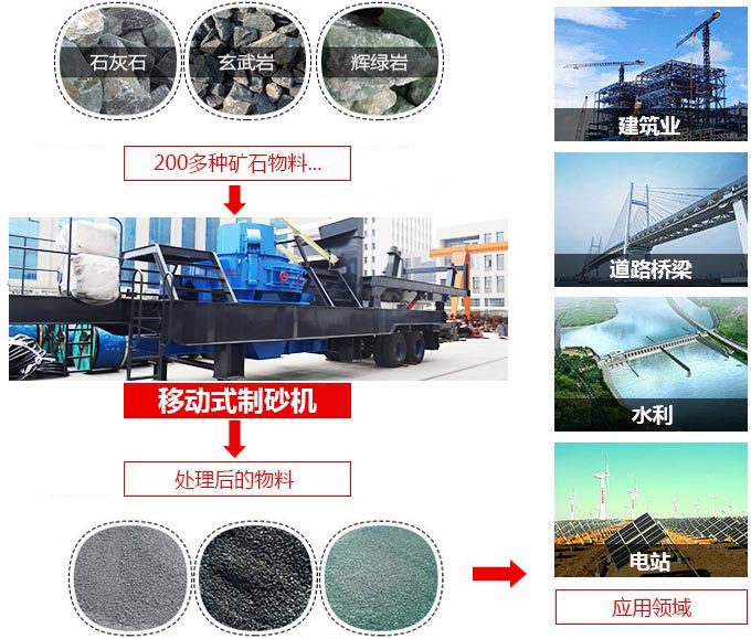 移動一體式打砂機用途