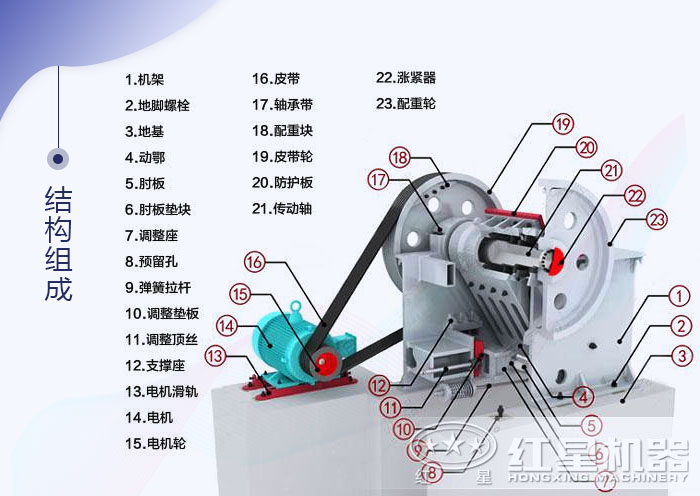細碎鄂式破碎機結構