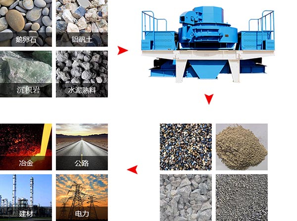 制砂機應用范圍