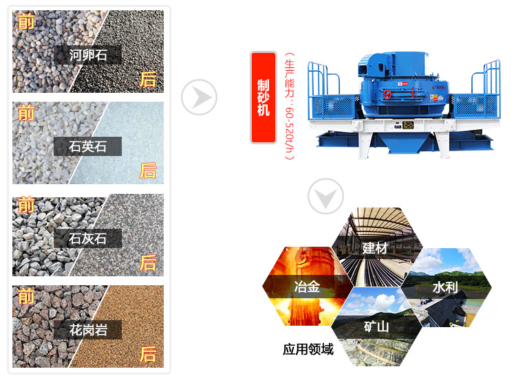 石頭打砂機應用領域