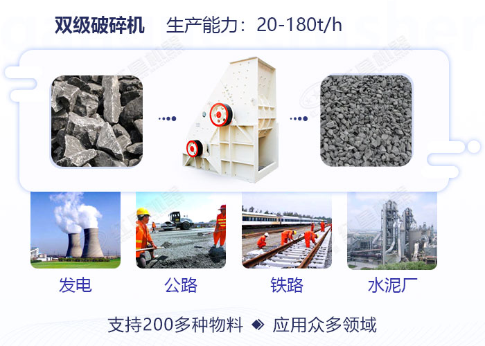 雙級破碎機應用范圍