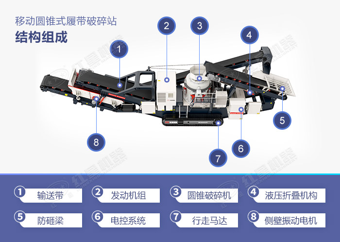 移動圓錐式履帶破碎站