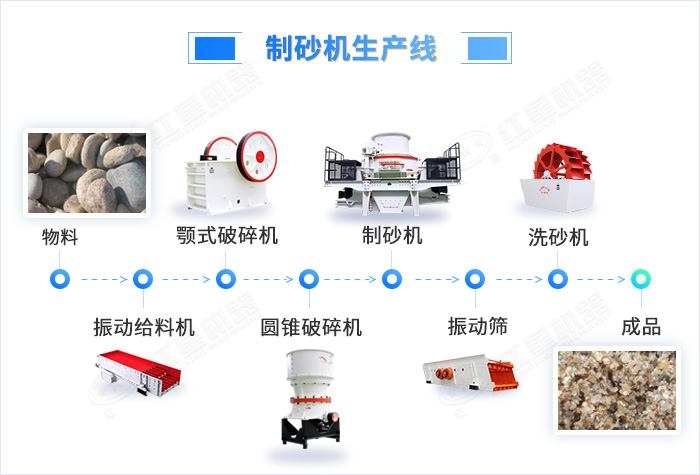 時產150噸的河卵石打砂生產線固定配置