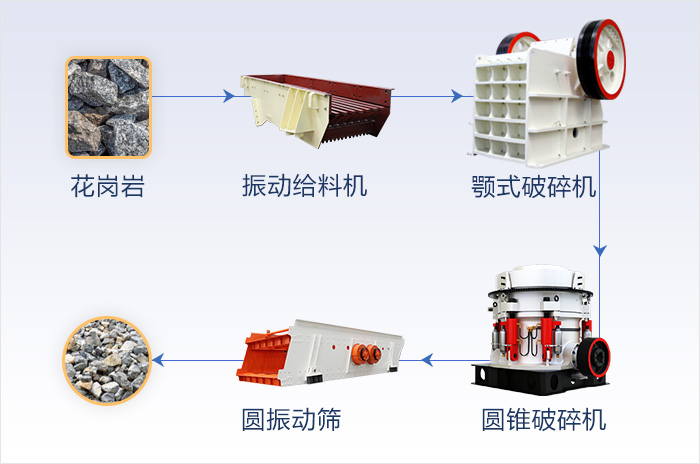 砂石生產線流程圖
