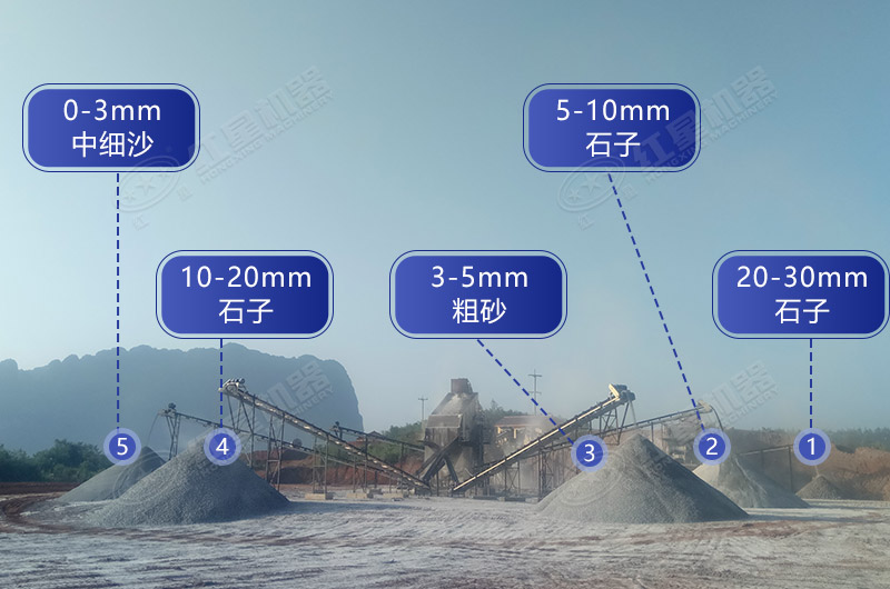 一條生產線可生產出不同規格的石子