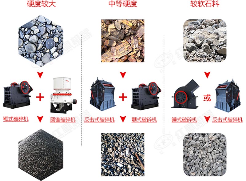 不同設備搭配加工效果不同